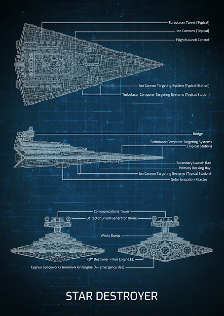 Star Destroyer Blueprint / PLATINA