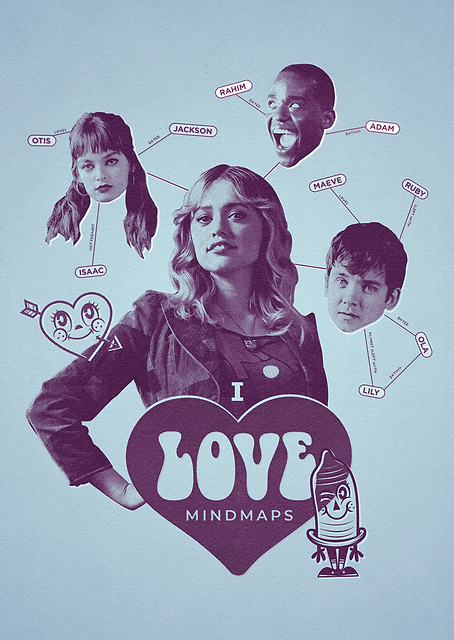 Love Mindmaps / PLATINA
