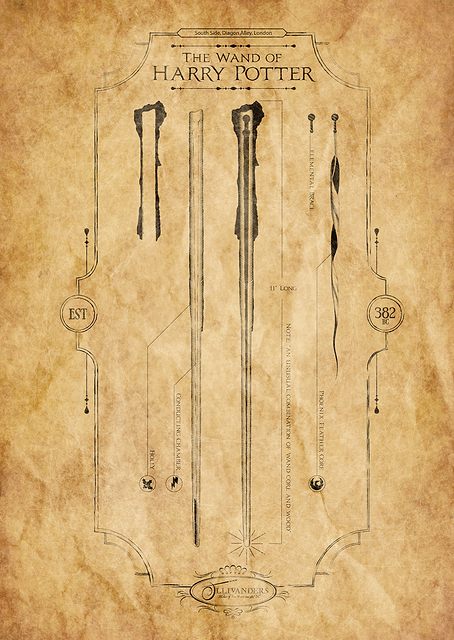 Wand Diagram / PLATINA