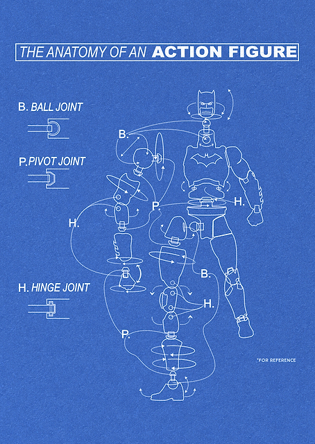 Anatomy of Action Figure / PLATINA
