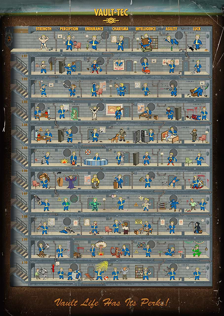 Fallout: Vault Boy Perks / PLATINA