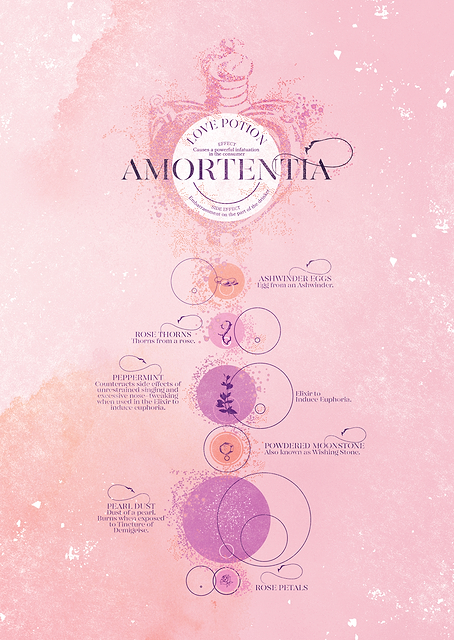 Amortentia / PLATINA