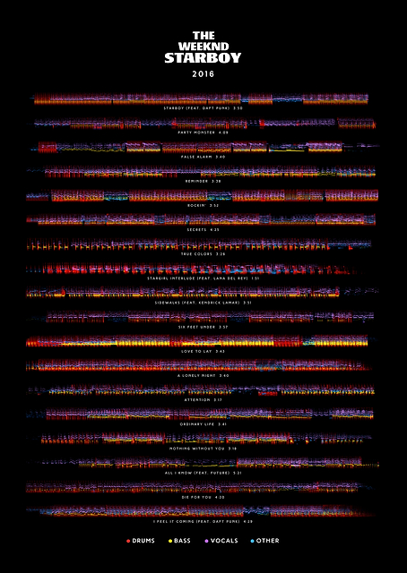 The Weekend - Starboy - Tracklist / PLATINA