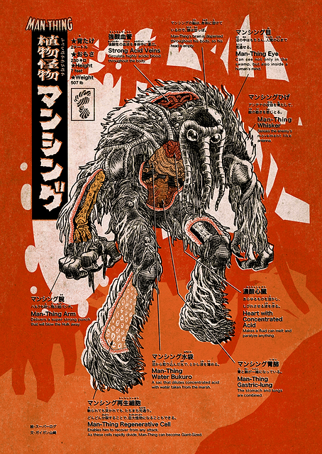 Man-Thing: Anatomical Monster Study / PLATINA