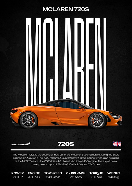 McLaren 720S Car Poster / PLATINA