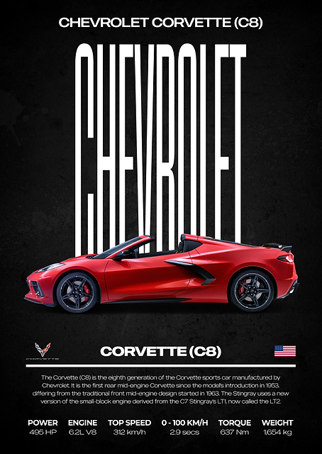 Chevrolet Corvette C8 Poster / PLATINA