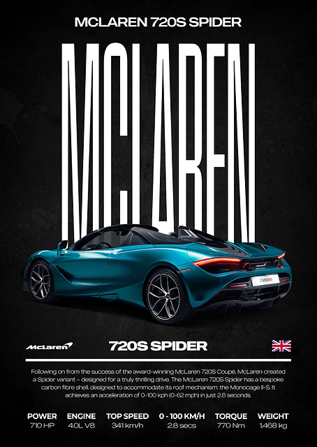 McLaren 720S Spider Poster / PLATINA