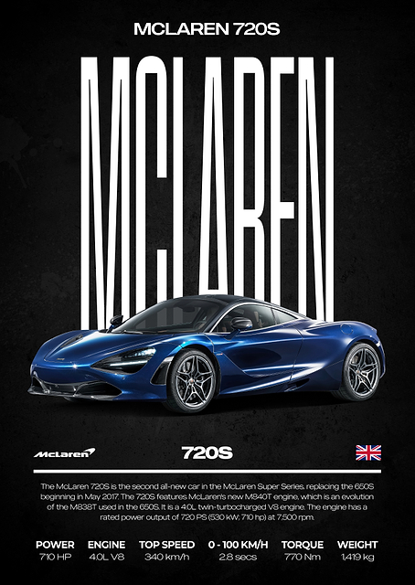 McLaren 720S Sports Car Poster / PLATINA