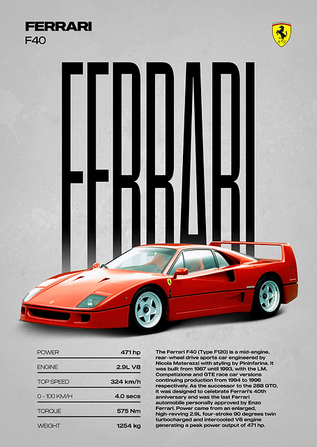 Ferrari F40 Car Poster / PLATINA