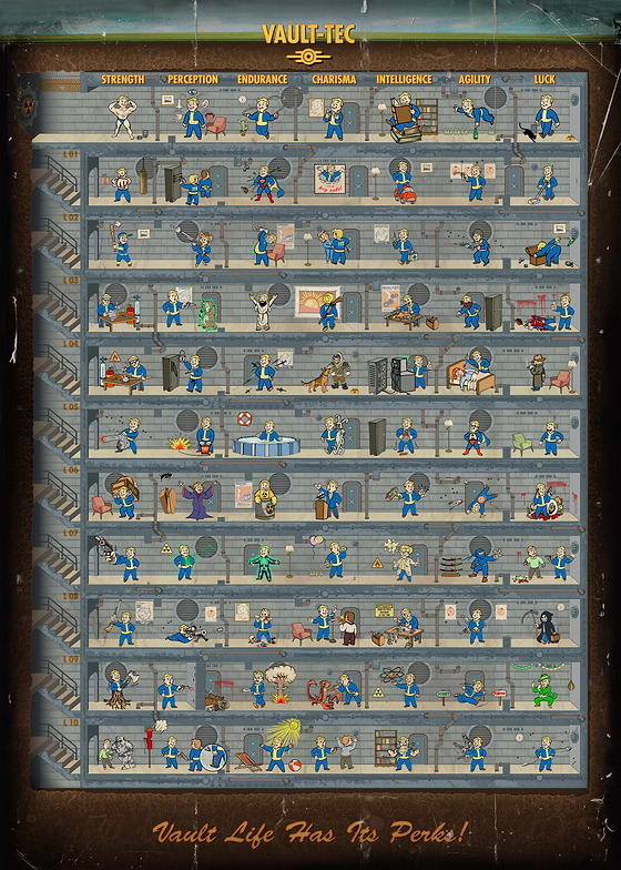 Dive into wasteland survival with this officially licensed Fallout premium metal poster, a vibrant, multi-level cross-section of a Vault-Tec vault! This detailed artwork brilliantly organizes every S.P.E.C.I.A.L. attribute and perk level (L01-L10), featuring the iconic Vault Boy in humorous, action-packed poses. With its retro-futuristic style and 'Vault Life Has Its Perks!' banner, it's a must-have piece of Fallout wall art for all fans and gaming setups.
