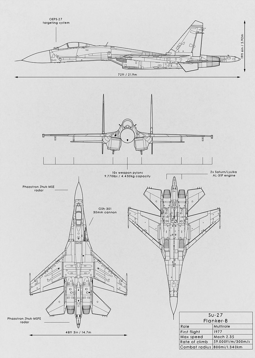 Su 27 Flanker Poster, Picture & Metal Print – Aviation | Displate
