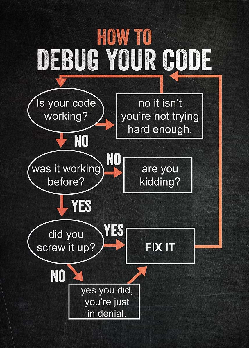 'How To Debug Your Code' Poster, picture, metal print, paint by ...