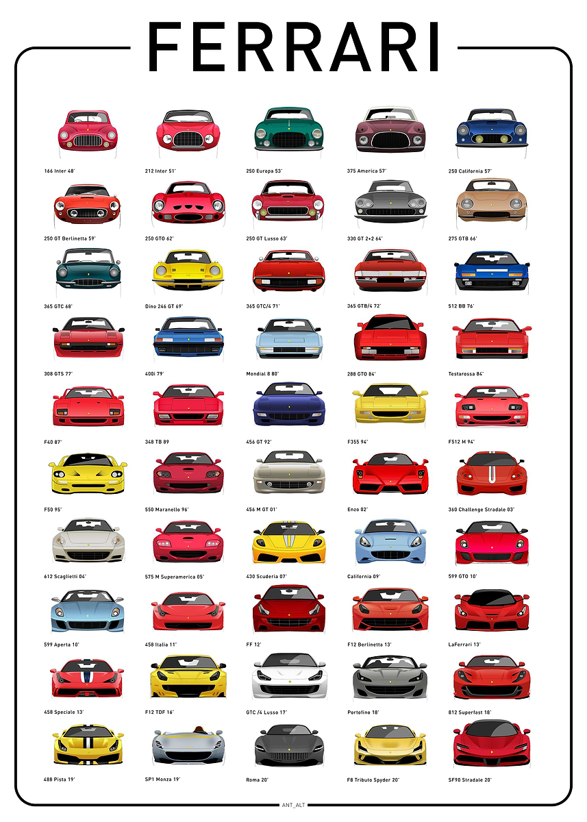 額縁 Displate YellowFerrari Limited Poster JDM Yellow Ferrari F40' Poster, picture, metal print, paint
