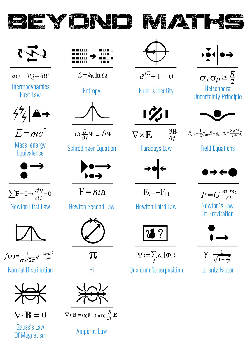 'Beyond Maths Poster' Poster, picture, metal print, paint by Beyond ...