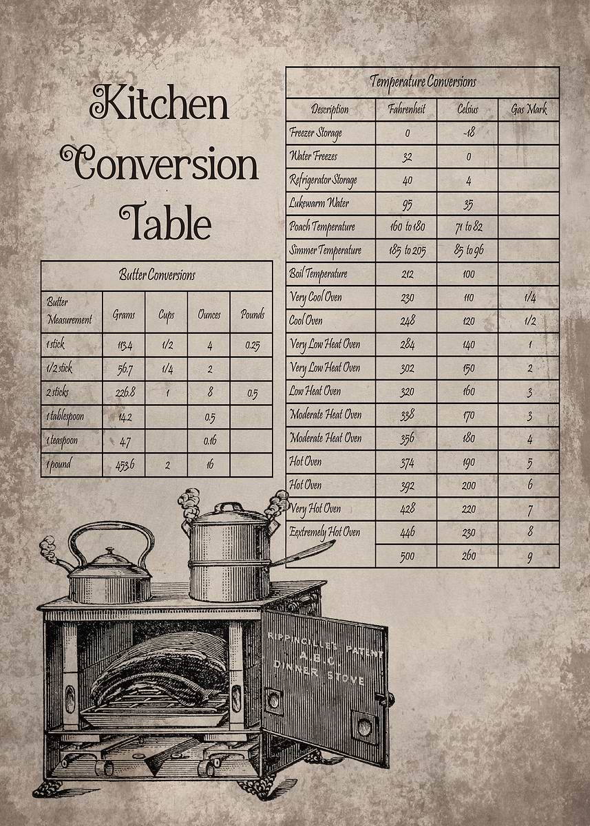 'Kitchen Conversion Table' Poster, picture, metal print, paint by ...