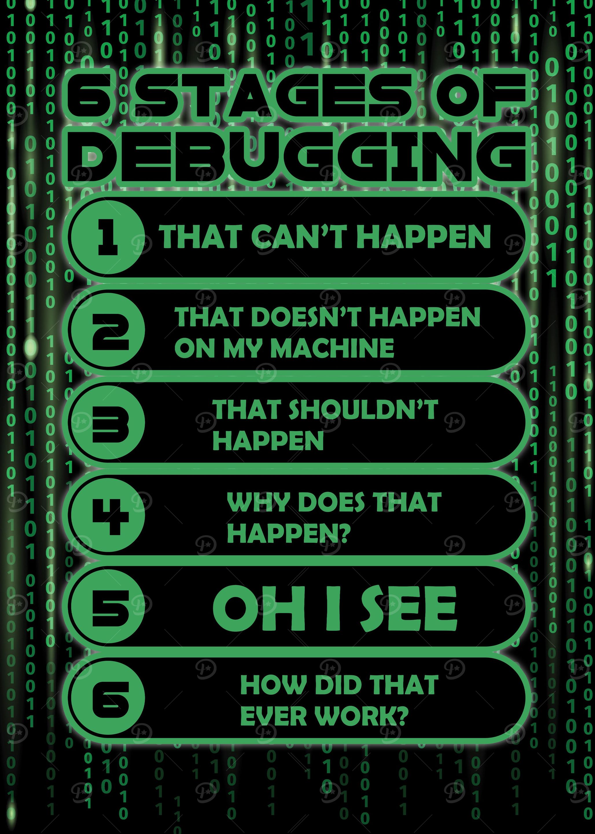 '6 Stages Of Debugging' Poster, picture, metal print, paint by Chase ...