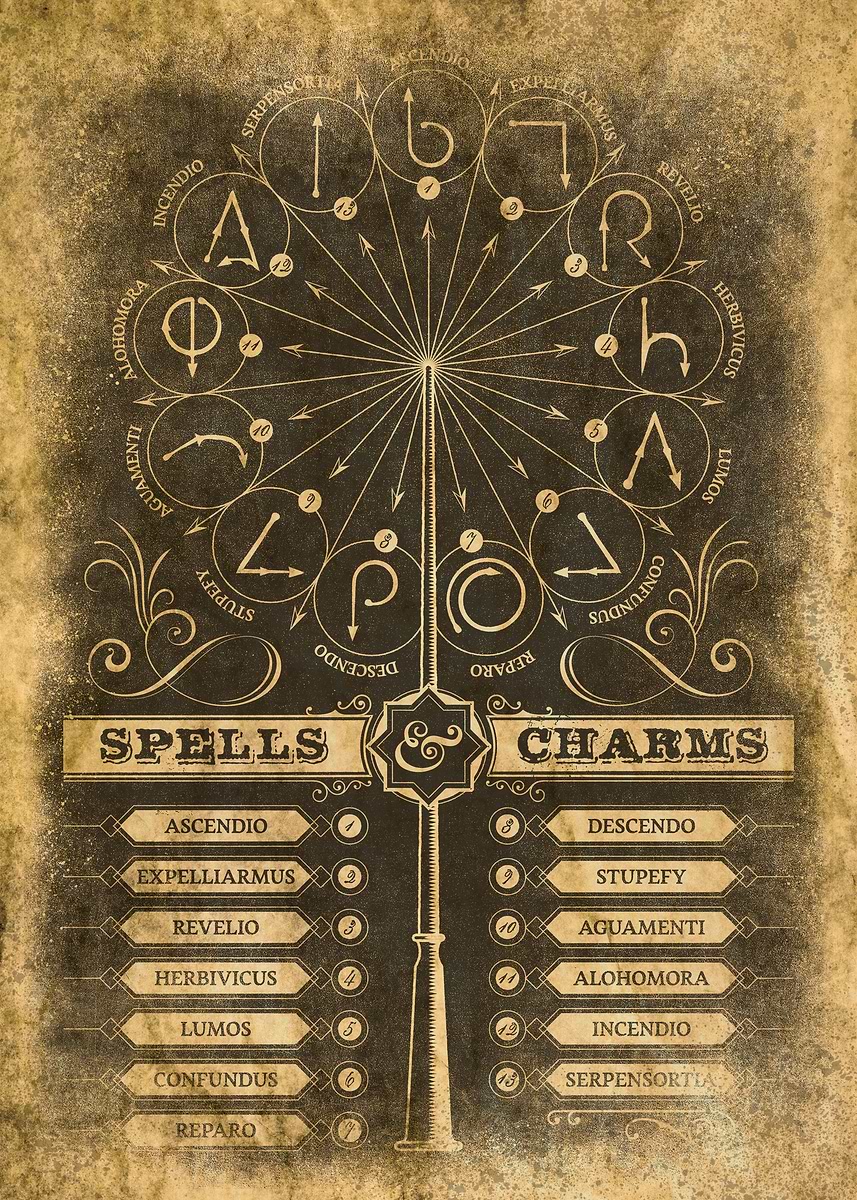'Spells Charms Chart' Poster, picture, metal print, paint by - Main Image