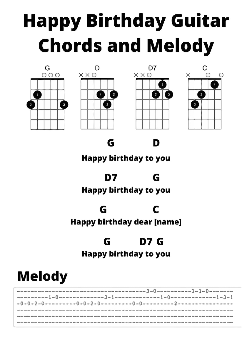 Chords Happy Birthday' Poster, picture, metal print, paint by