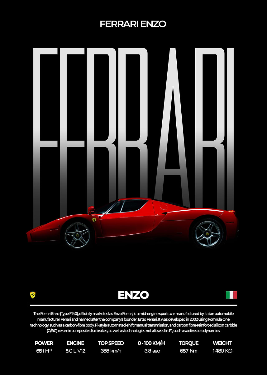Ferrari Enzo Poster, Picture & Metal Print – Supercars | Displate