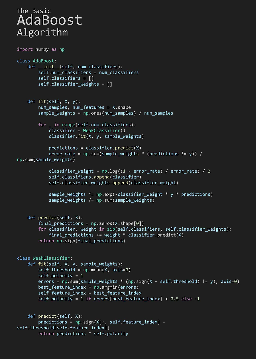 adaboost algorithm in python: an introduction -... 'The Basic AdaBoost Algorithm' Poster, picture, metal print, paint by ...