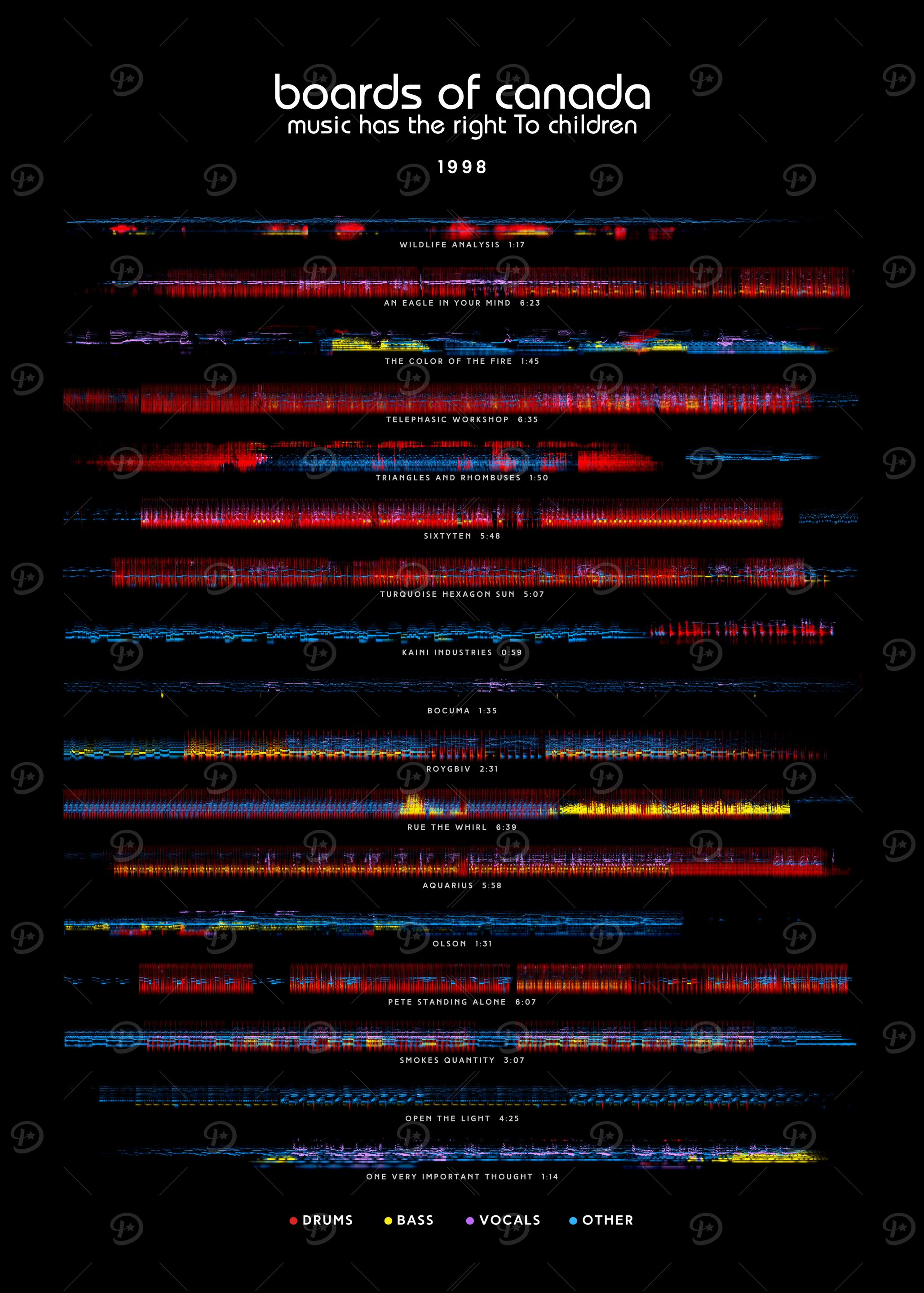 Boards of Canada - Music Has the Right to Children (1998) - Album
