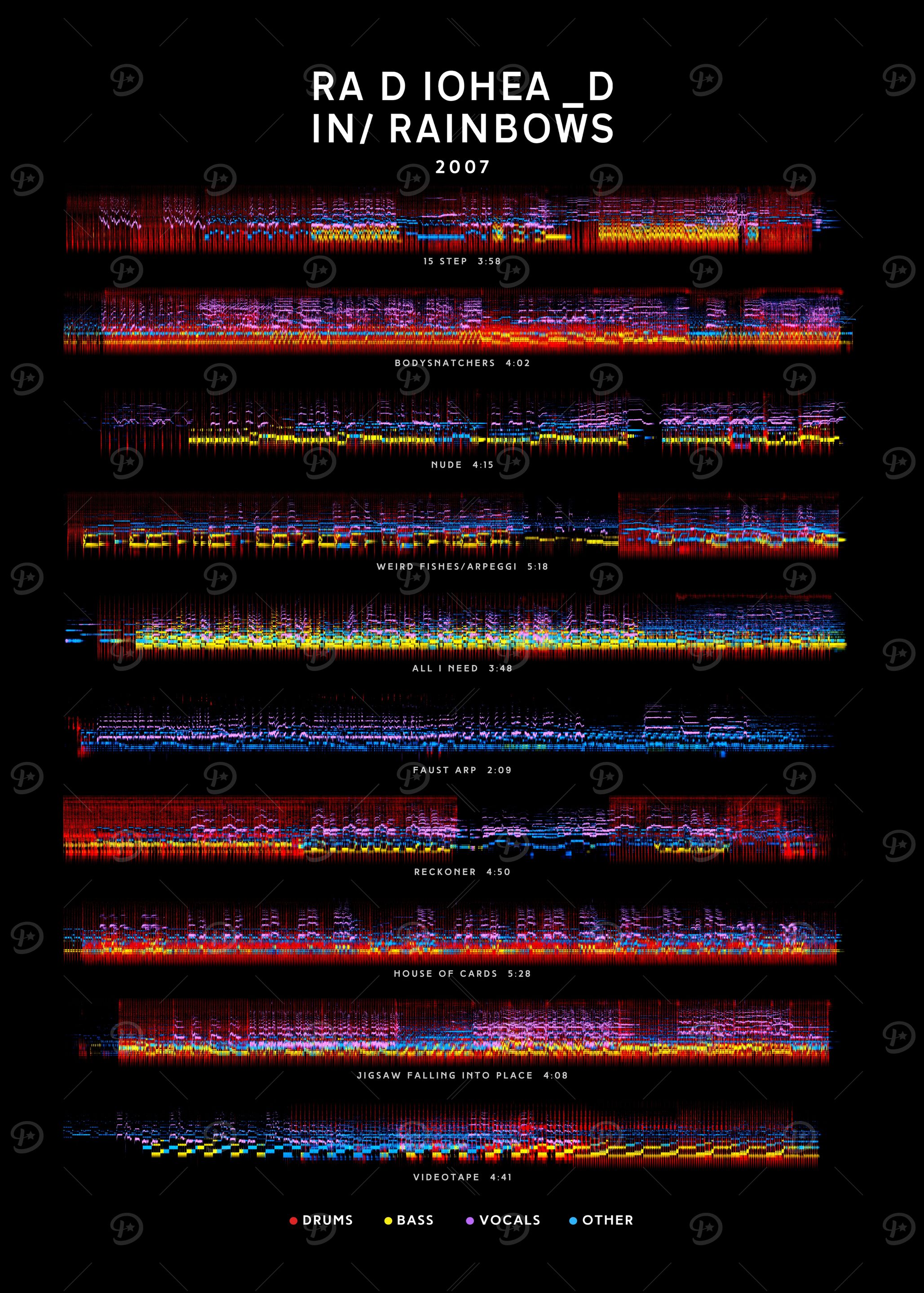 Radiohead CD まとめ Radiohead - In Rainbows (2007) - Album Tracklist style' Poster