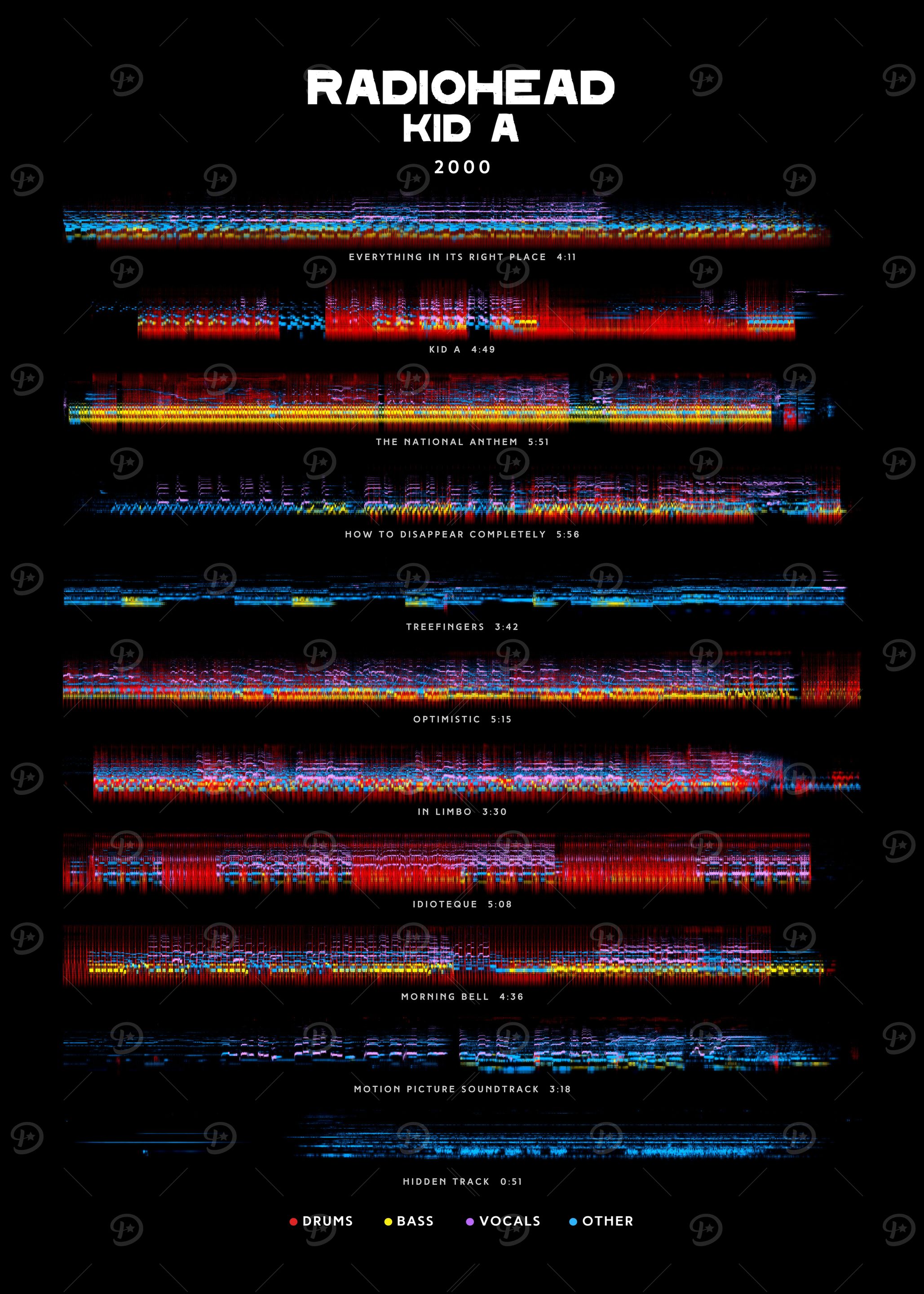 Radiohead - Kid A (2000) - Album Tracklist style' Poster, picture