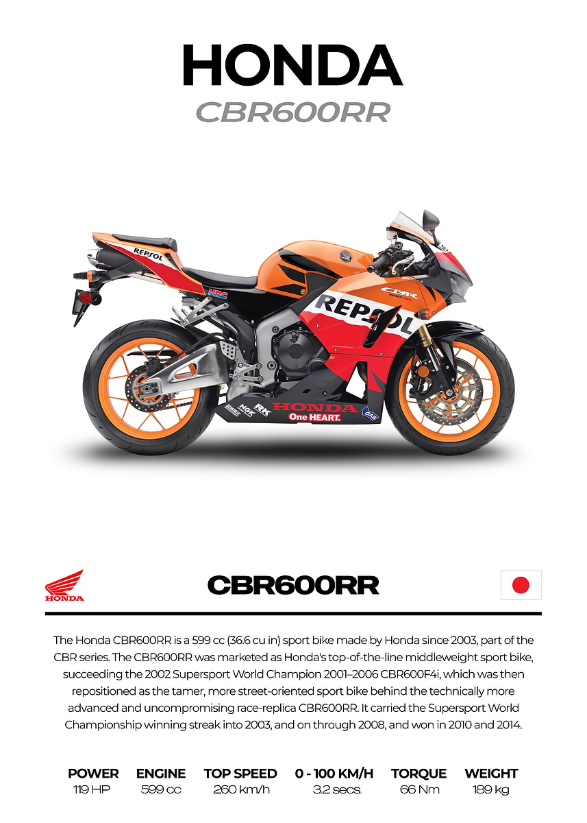 Honda CBR600RR Motorcycle Poster, Picture & Metal Print
