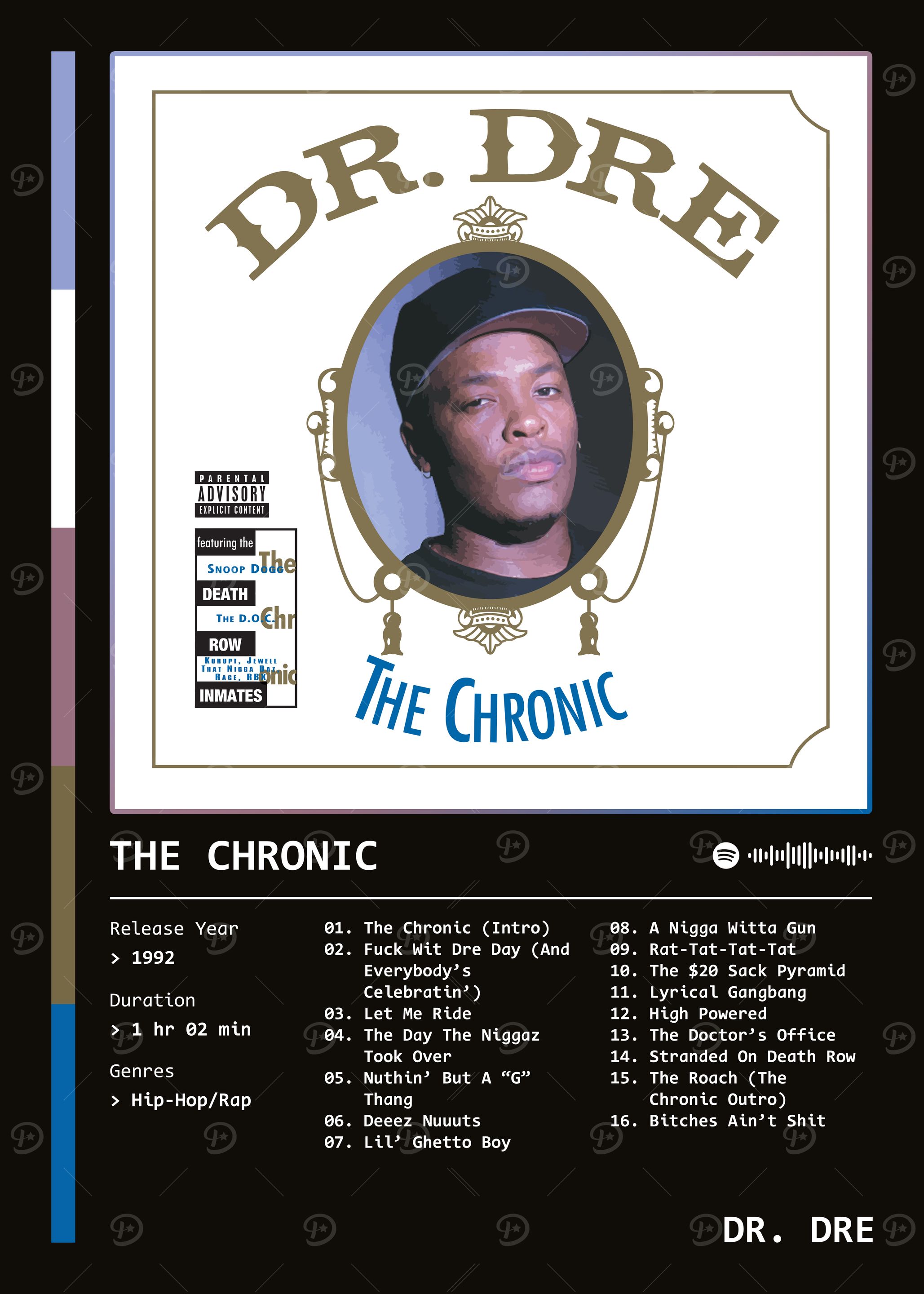 The Chronic (1992) Album by Dr. Dre' Poster, picture, metal print