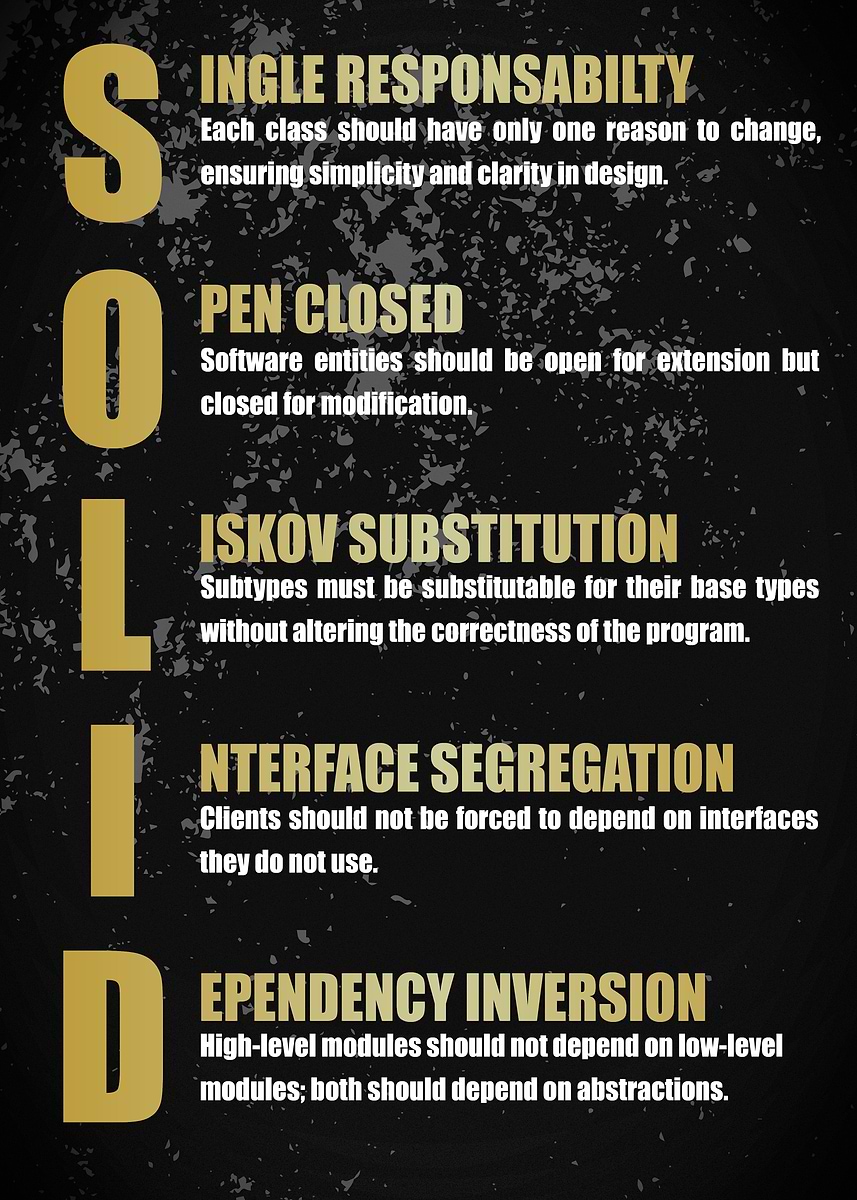'SOLID Principles: Foundations of Robust Software Design' Poster ...