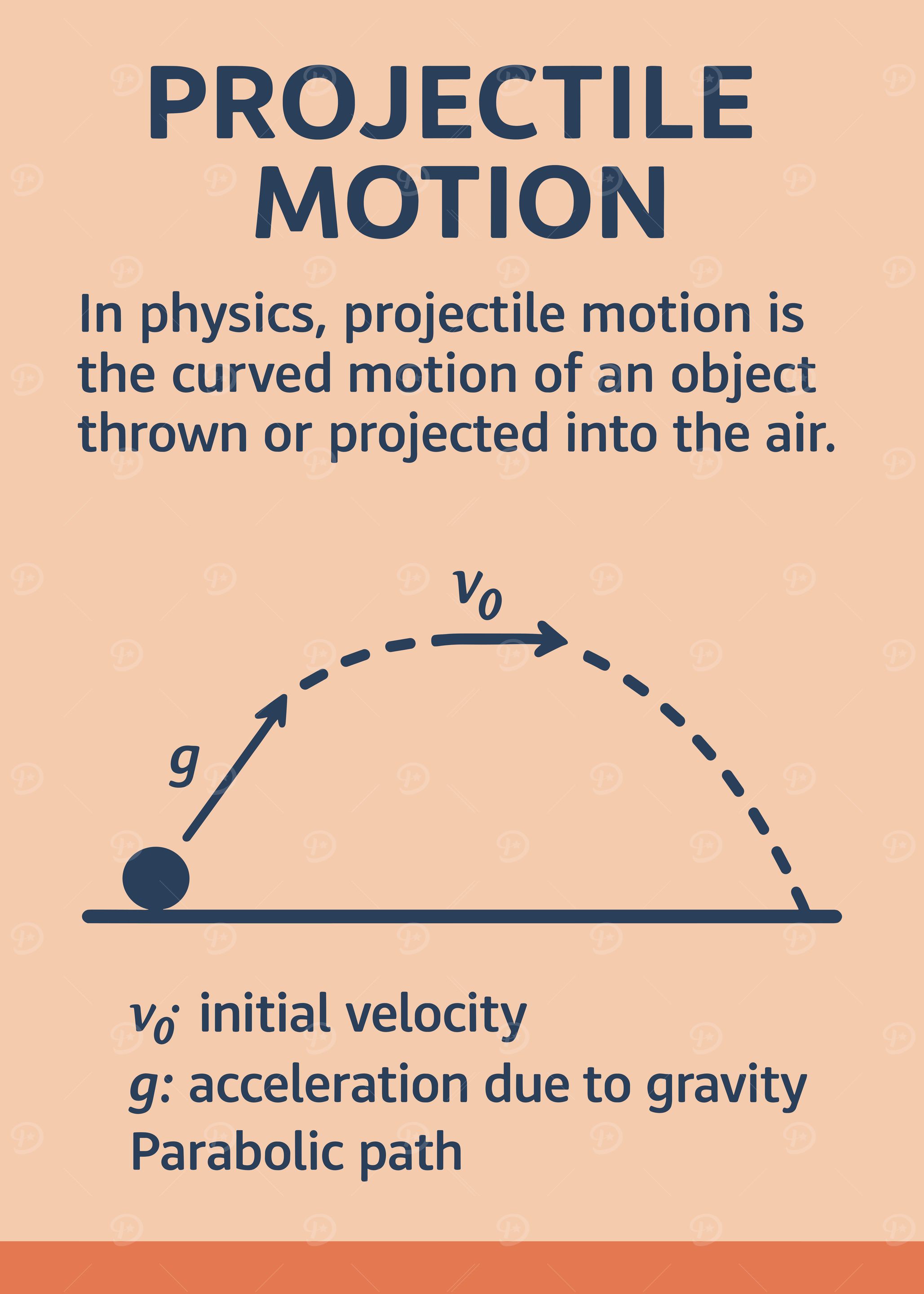 'Projectile Motion Diagram' Poster, picture, metal print, paint by My ...