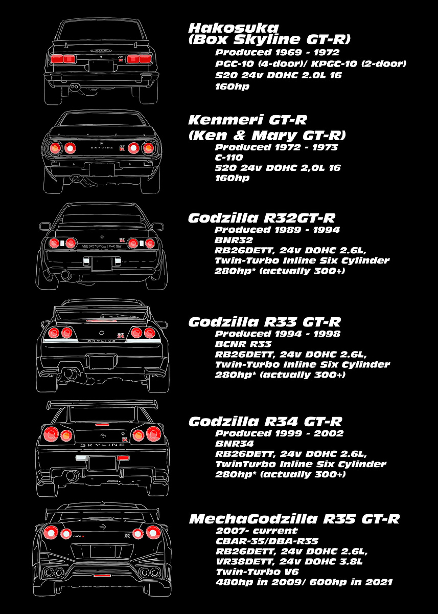 Nissan Skyline GT-R Evolution' Poster, picture, metal print, paint