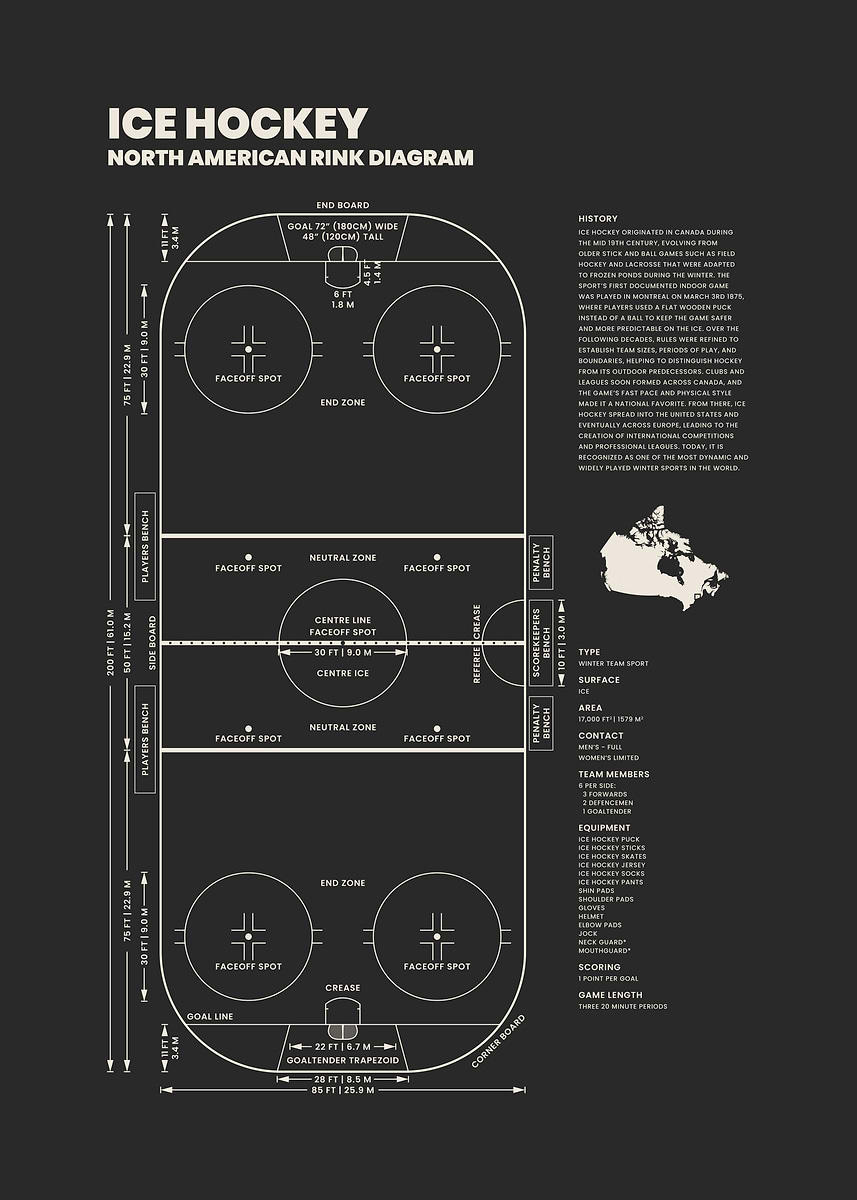 Ice Hockey Rink Diagram North American Blueprint' Poster, picture