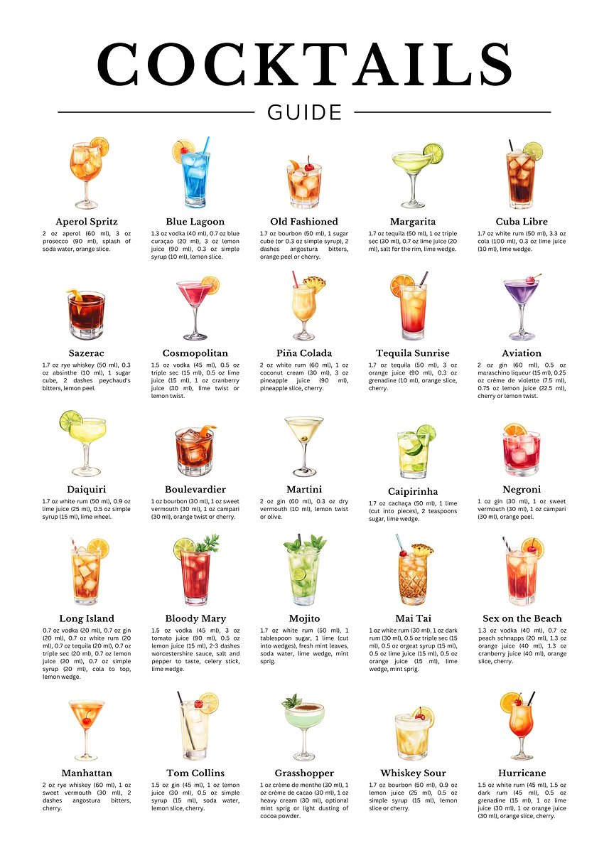 Cocktails Guide' Poster, picture, metal print, paint by Lana