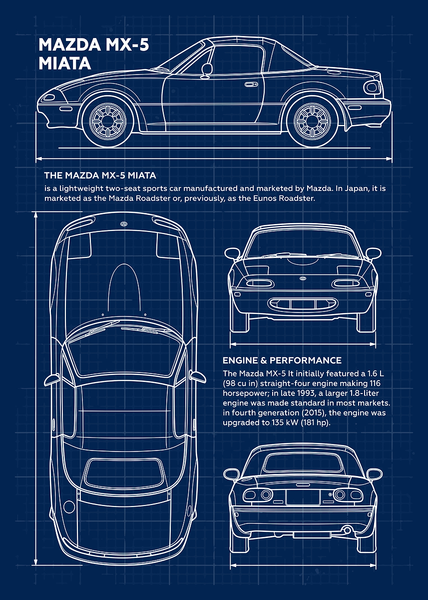 Yotaページ Car Mazda MX-5 Miata Blueprint' Poster, picture, metal print
