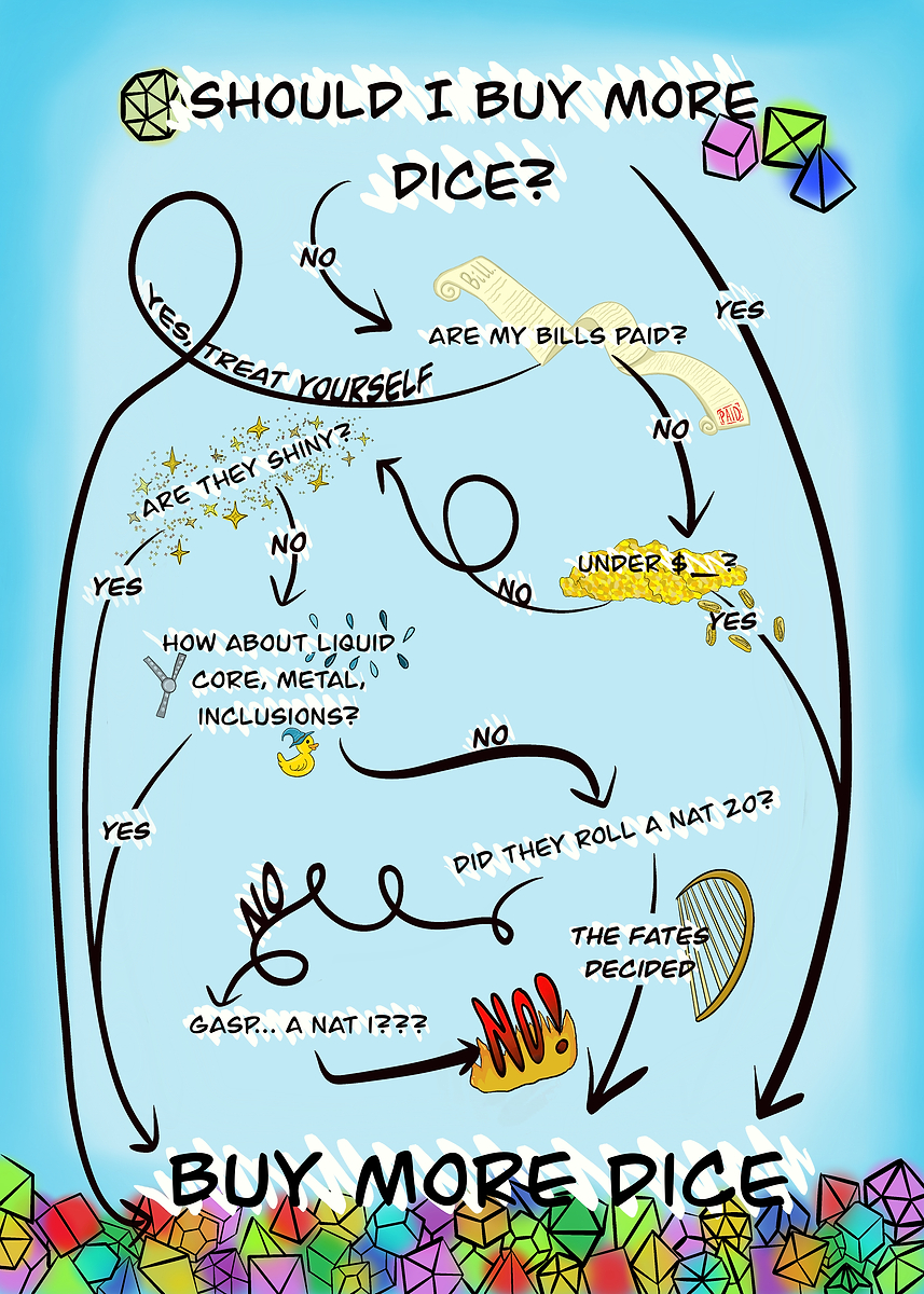 'Buy More Dice Flowchart' Poster, picture, metal print, paint by ...