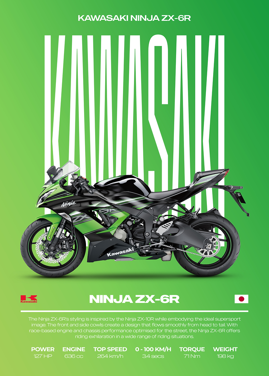 Kawasaki Ninja ZX-6R Motorcycle Poster' Poster, picture, metal