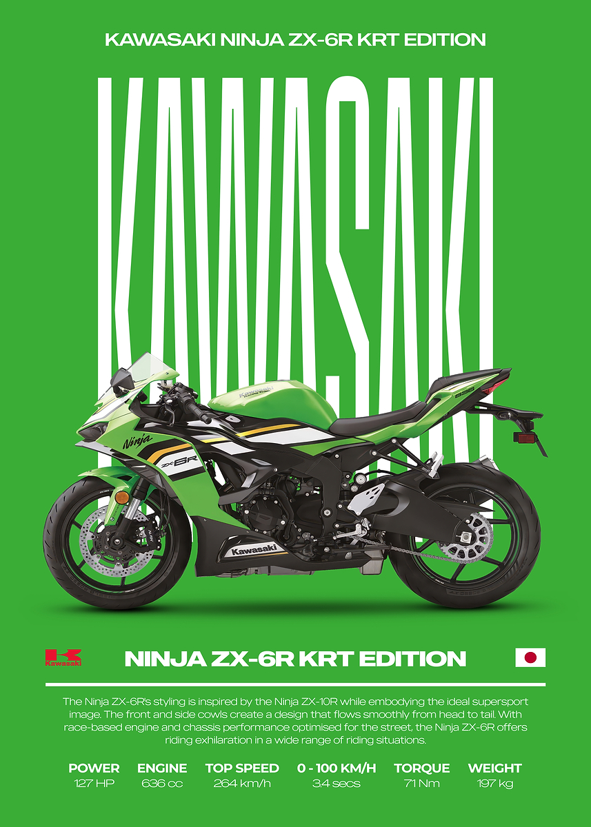 Kawasaki Ninja ZX-6R KRT Edition Motorcycle Poster' Poster