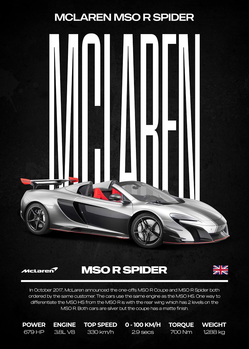 'McLaren MSO R Spider Poster' Poster, picture, metal print, paint by ...