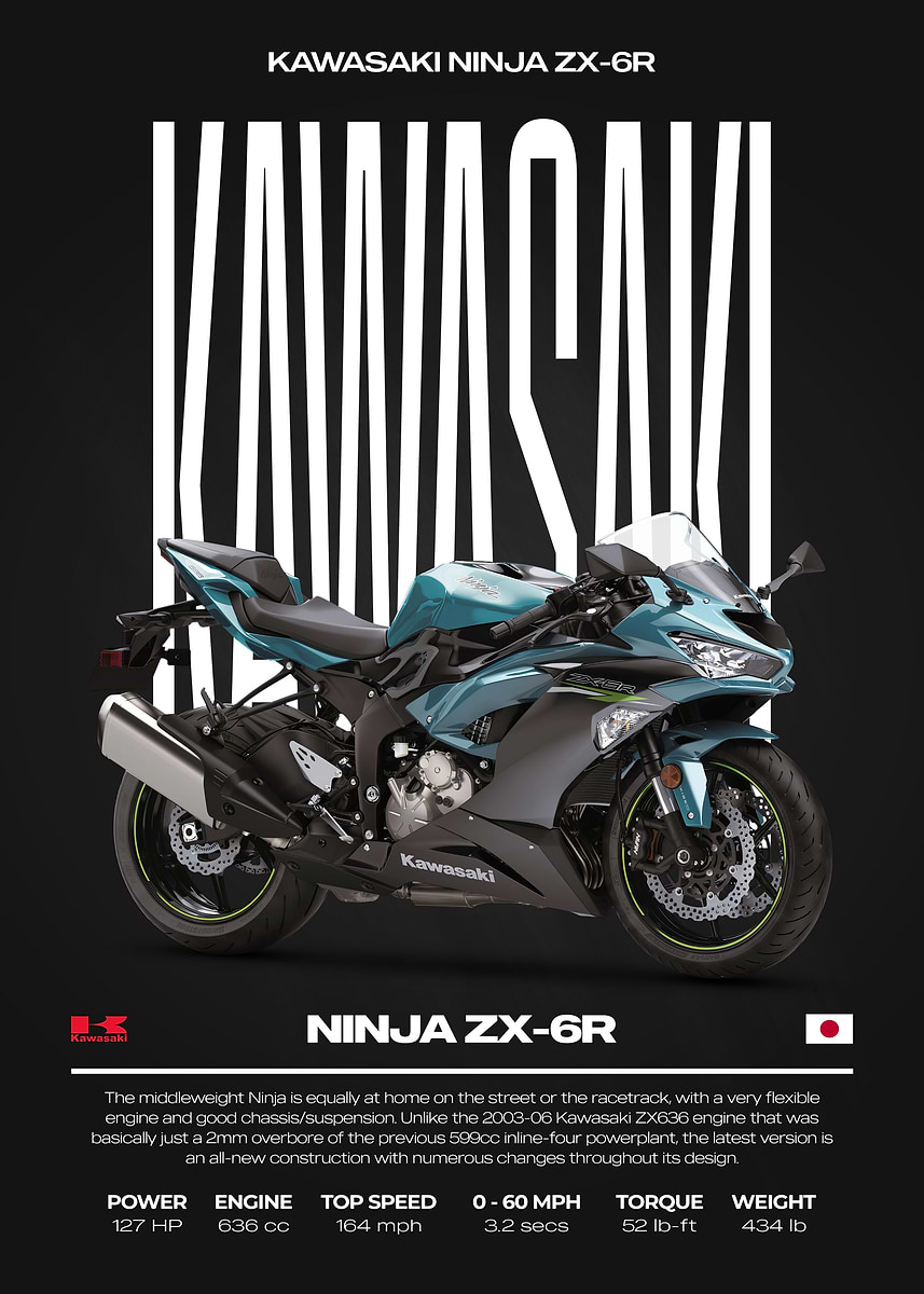 【R寫眞】Poster　Get over Kawasaki Ninja Zx 6R Motorcycle Enthusiasts Wall Art Home Decor