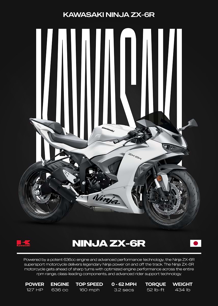 【R寫眞】Poster　Get over 2024 Kawasaki Ninja ZX-6R Motorcycle at sunrise | 24x36 inch