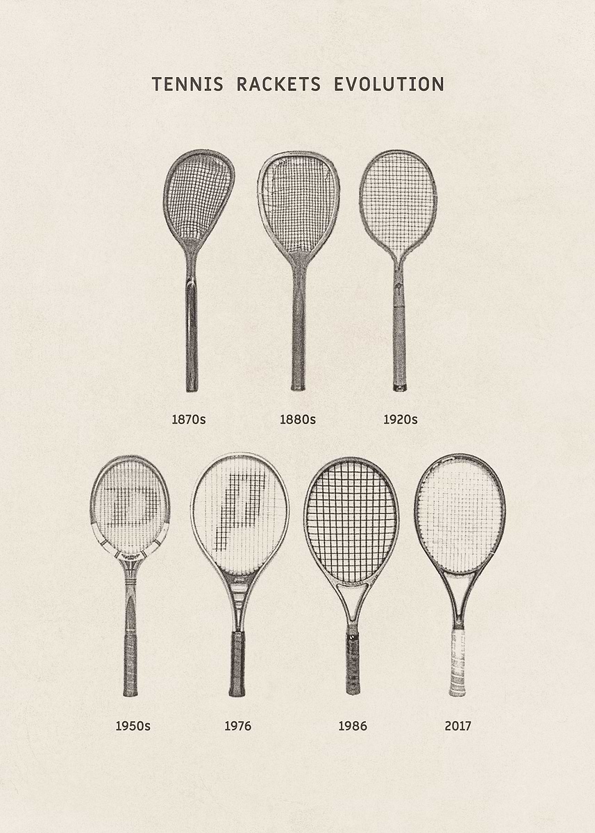 Tennis Racket Development 'Evolution of Tennis Rackets (vertical)' Poster, picture, metal print ...