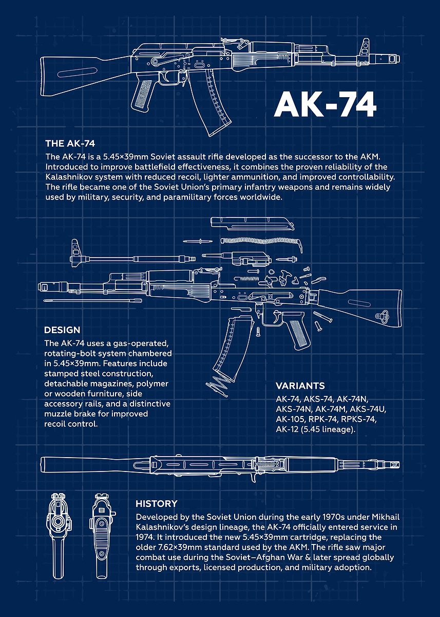 AK-74 ' Poster, picture, metal print, paint by Illust Artz | Displate