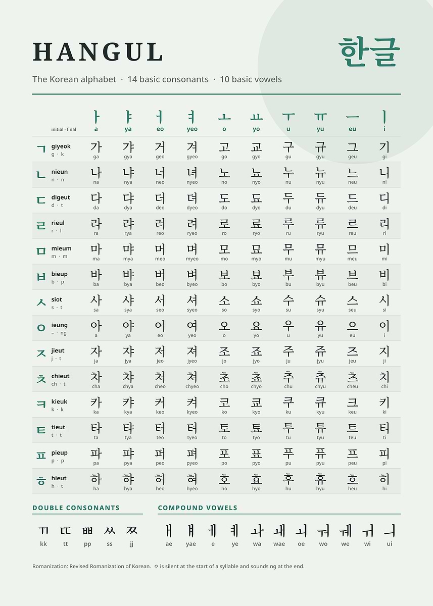 Korean Hangul Alphabet Educational Chart Poster, Picture & Metal Print ...