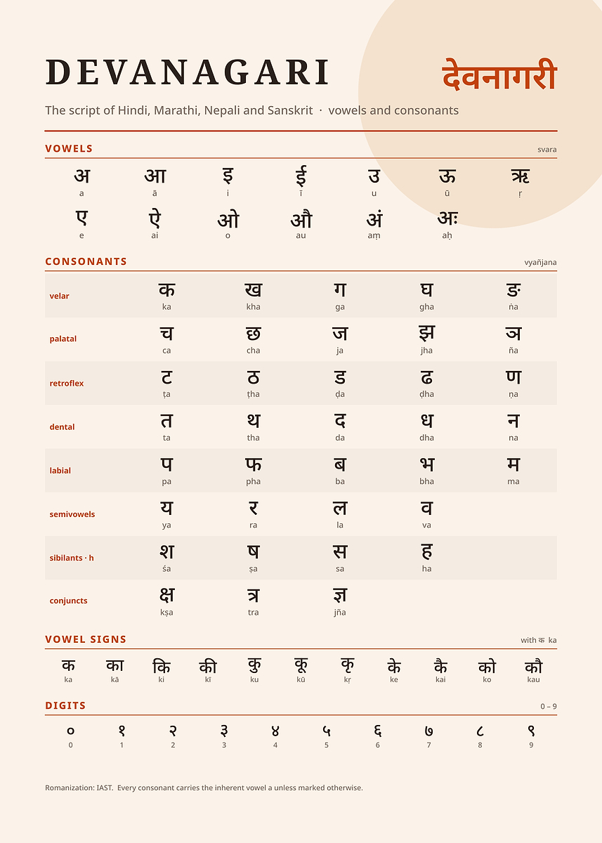 Devanagari Script Educational Chart Poster, Picture & Metal Print ...